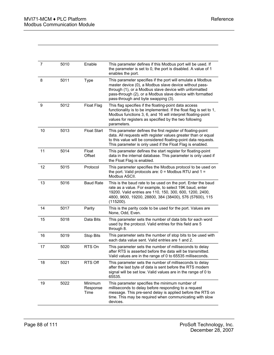 Port 1 setup | ProSoft Technology MVI71-MCM User Manual | Page 88 / 111