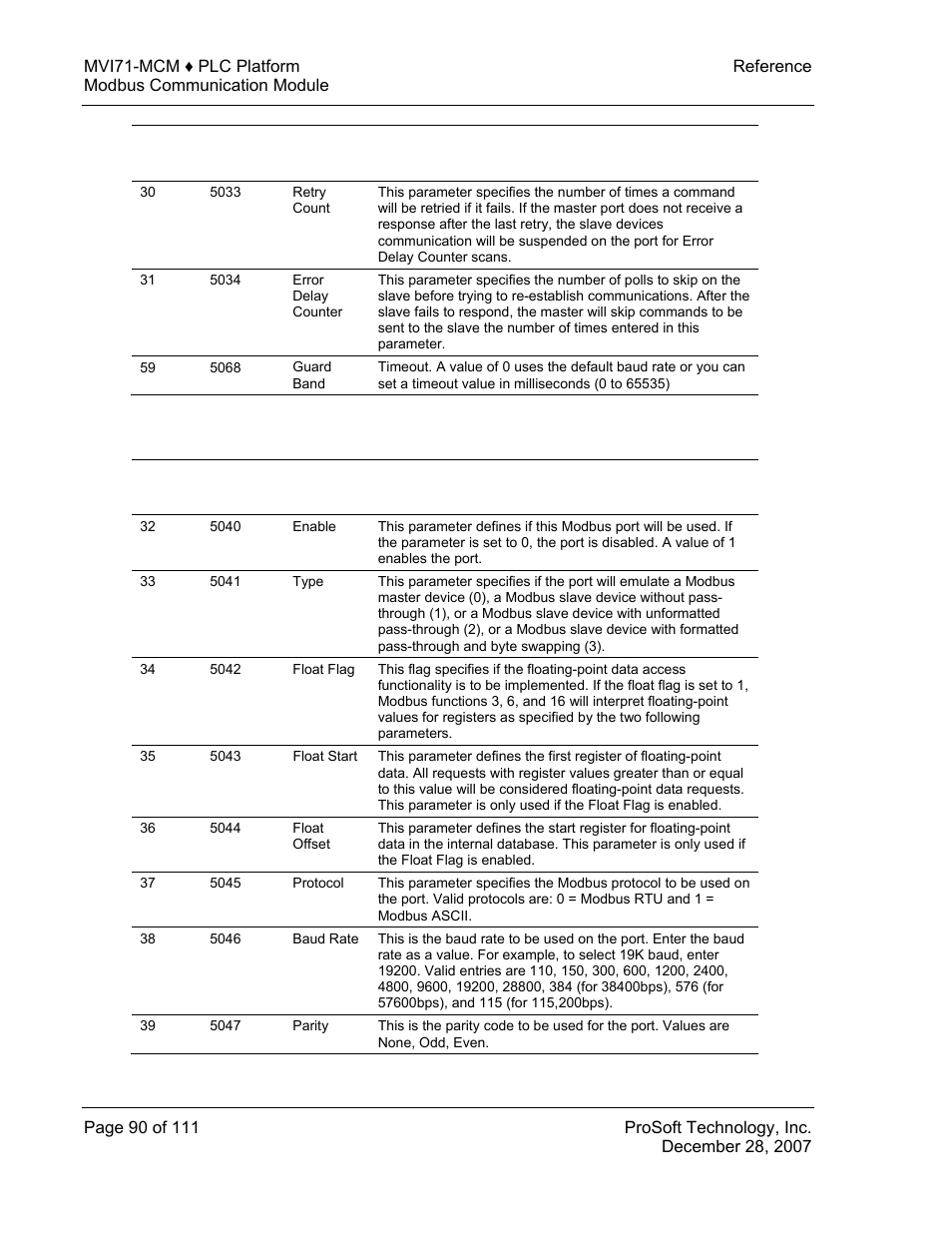 Port 2 setup | ProSoft Technology MVI71-MCM User Manual | Page 90 / 111