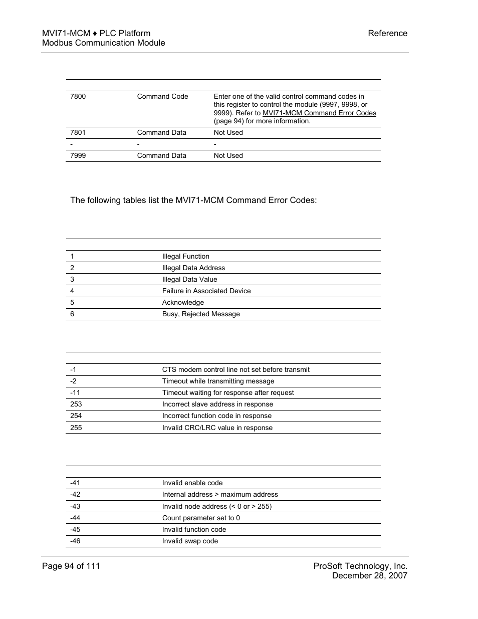 Command control, Mvi71-mcm command error codes, Standard modbus protocol errors | Module communication error codes, Command list entry errors, Mvi71-mcm, Command error codes | ProSoft Technology MVI71-MCM User Manual | Page 94 / 111