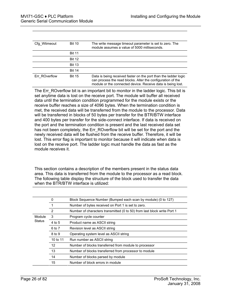 Mvi71-gsc status data definition, 4 mvi71-gsc status data definition | ProSoft Technology MVI71-GSC User Manual | Page 26 / 82