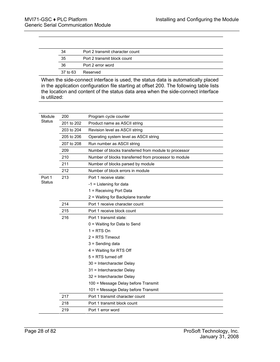 ProSoft Technology MVI71-GSC User Manual | Page 28 / 82