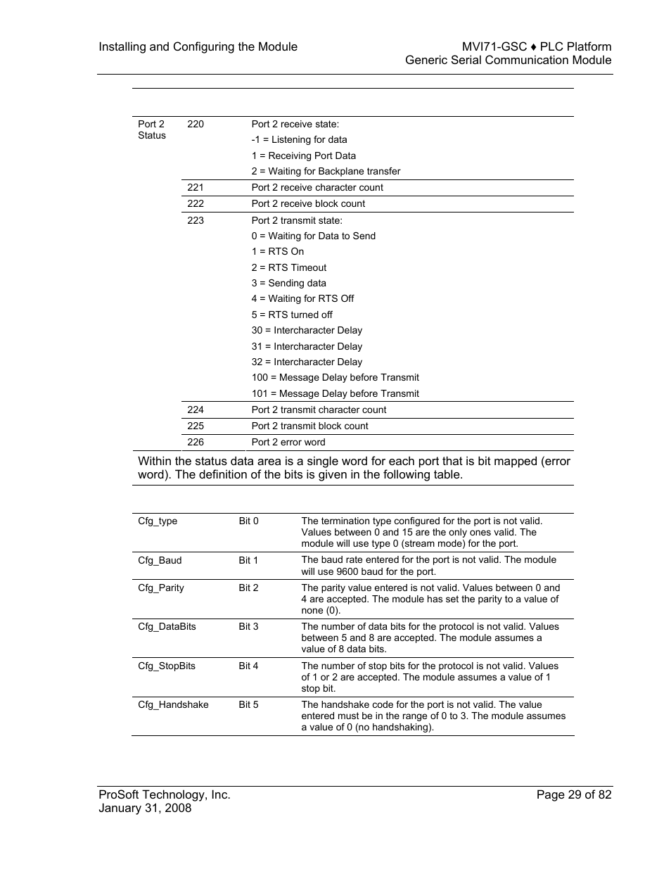 ProSoft Technology MVI71-GSC User Manual | Page 29 / 82