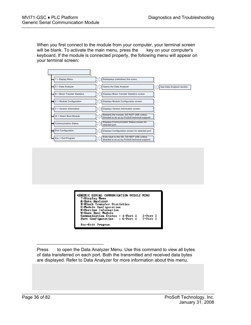 Main menu, Opening the data analyzer menu, 5 main menu | ProSoft Technology MVI71-GSC User Manual | Page 36 / 82