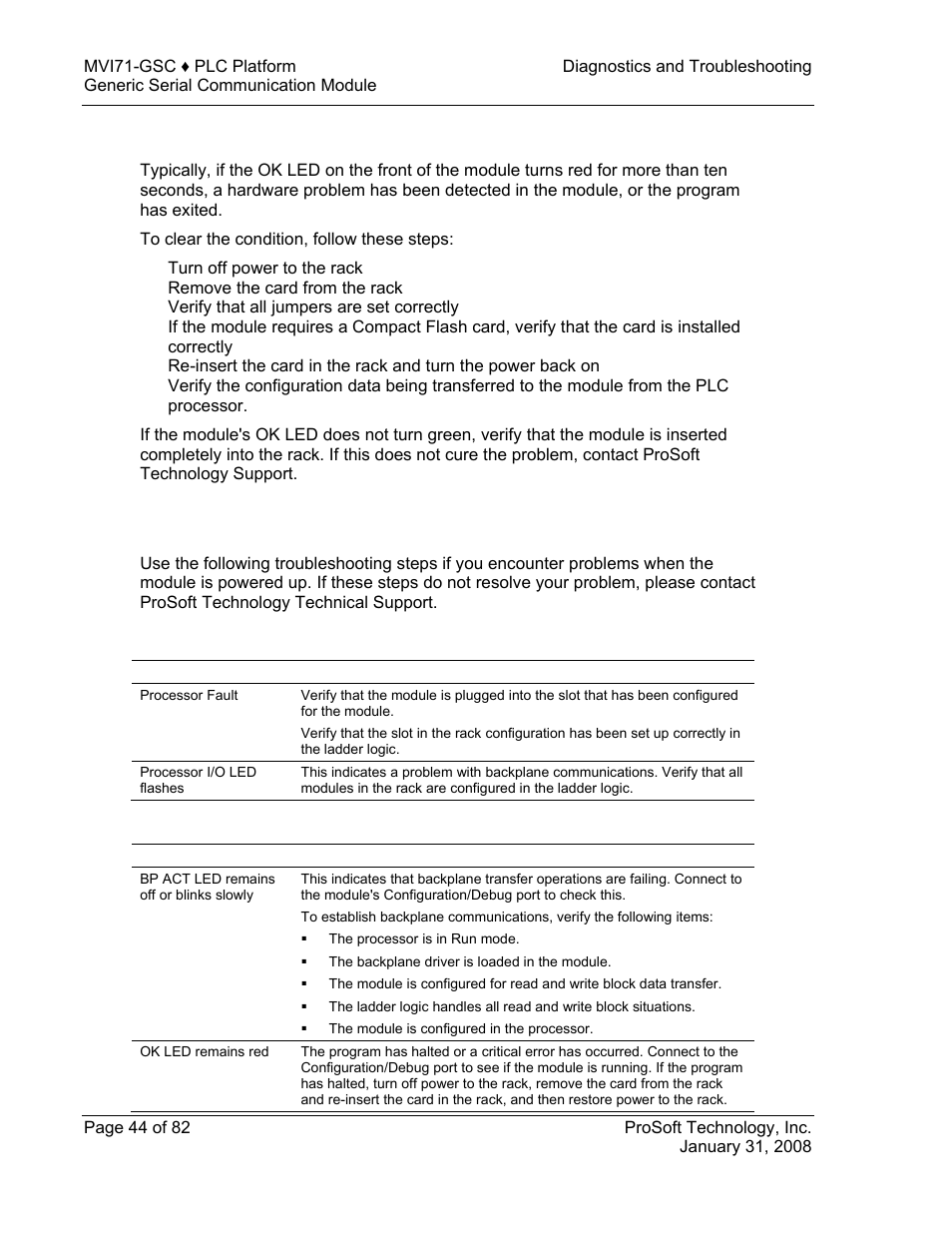 Clearing a fault condition, Troubleshooting | ProSoft Technology MVI71-GSC User Manual | Page 44 / 82