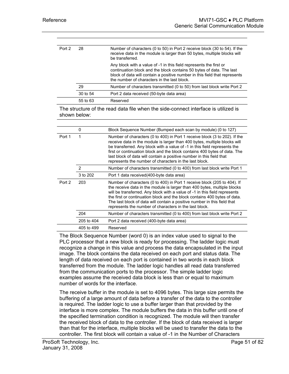 ProSoft Technology MVI71-GSC User Manual | Page 51 / 82