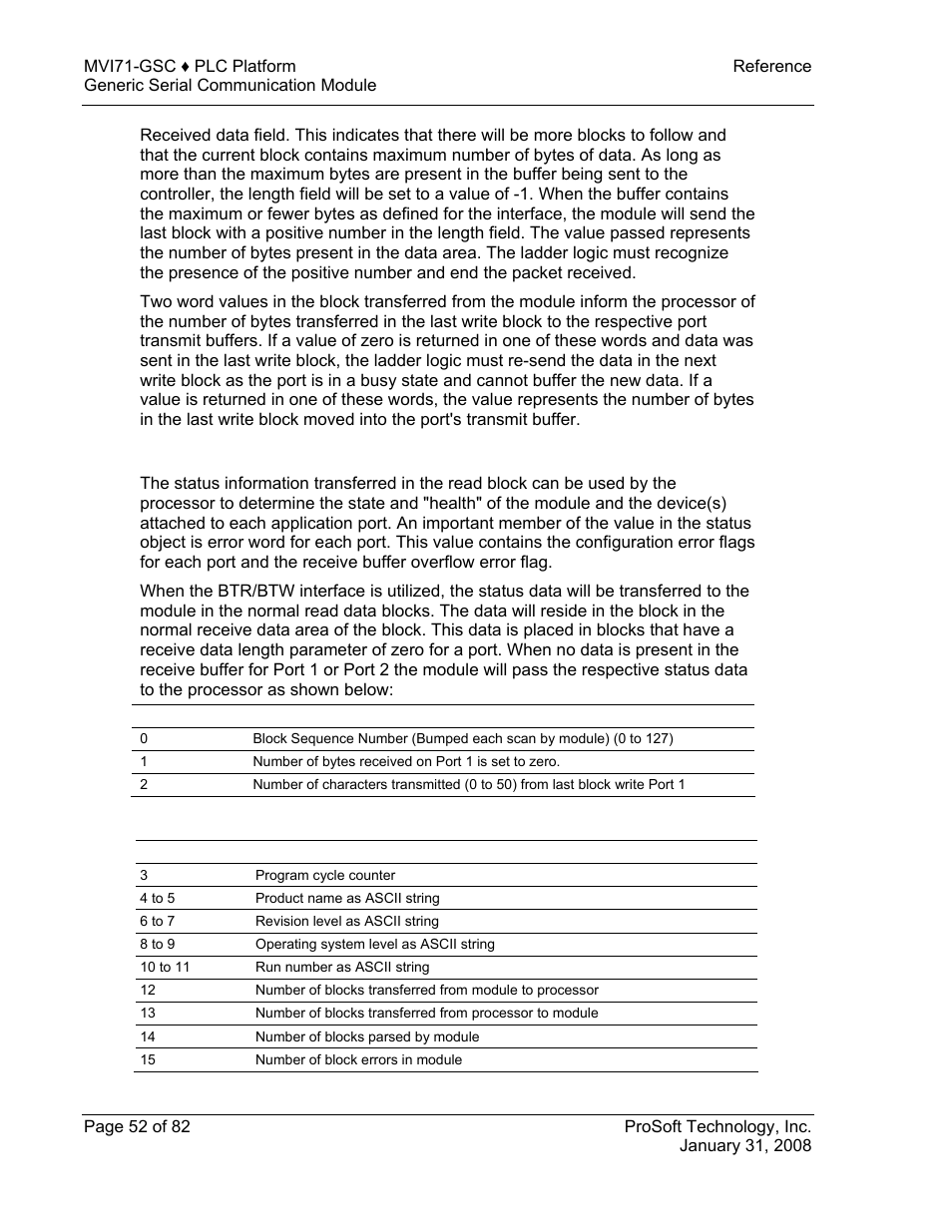 Btr/btw status block | ProSoft Technology MVI71-GSC User Manual | Page 52 / 82