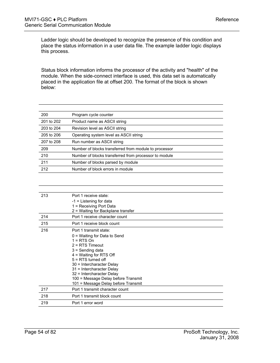 Side connect status block | ProSoft Technology MVI71-GSC User Manual | Page 54 / 82