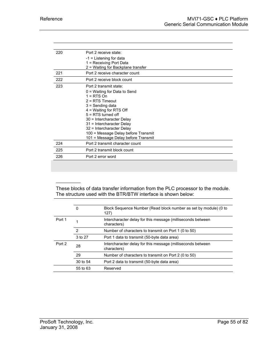 Write block | ProSoft Technology MVI71-GSC User Manual | Page 55 / 82