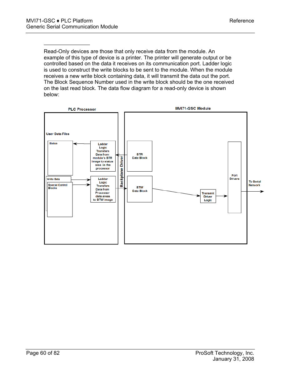 Read-only devices | ProSoft Technology MVI71-GSC User Manual | Page 60 / 82