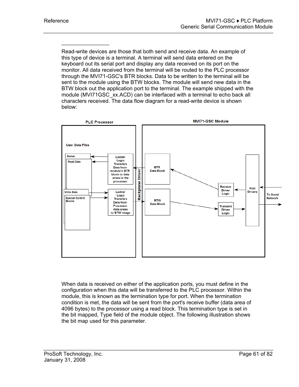 Read-write devices, Termination of received data | ProSoft Technology MVI71-GSC User Manual | Page 61 / 82