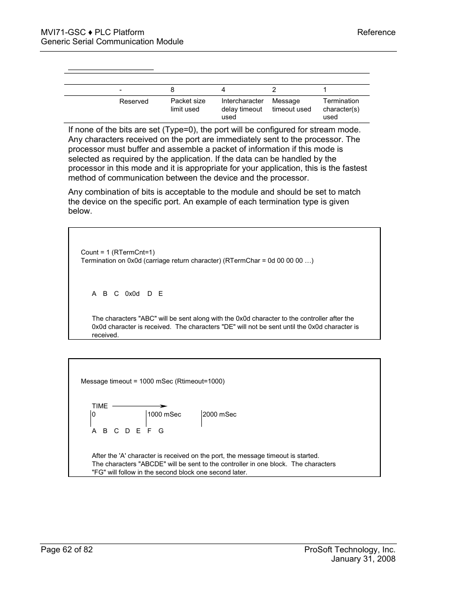 Termination type field | ProSoft Technology MVI71-GSC User Manual | Page 62 / 82