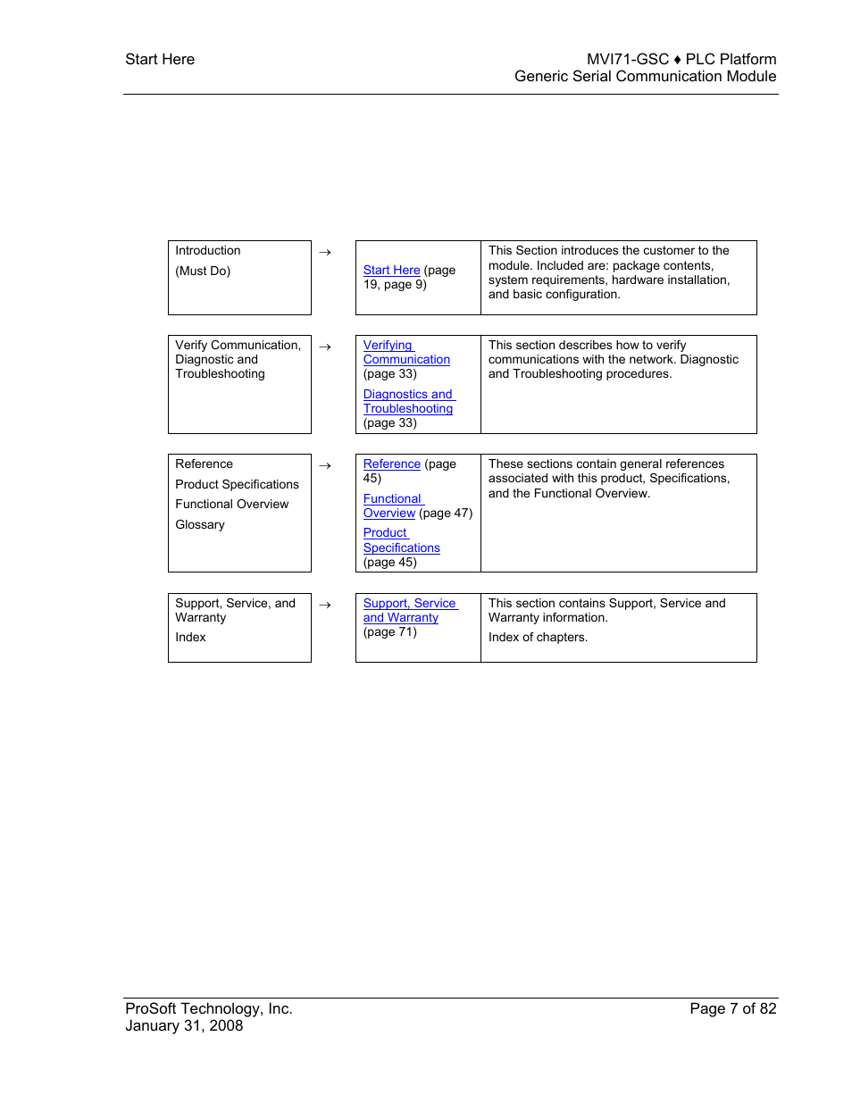 Guide to the mvi71-gsc user manual | ProSoft Technology MVI71-GSC User Manual | Page 7 / 82