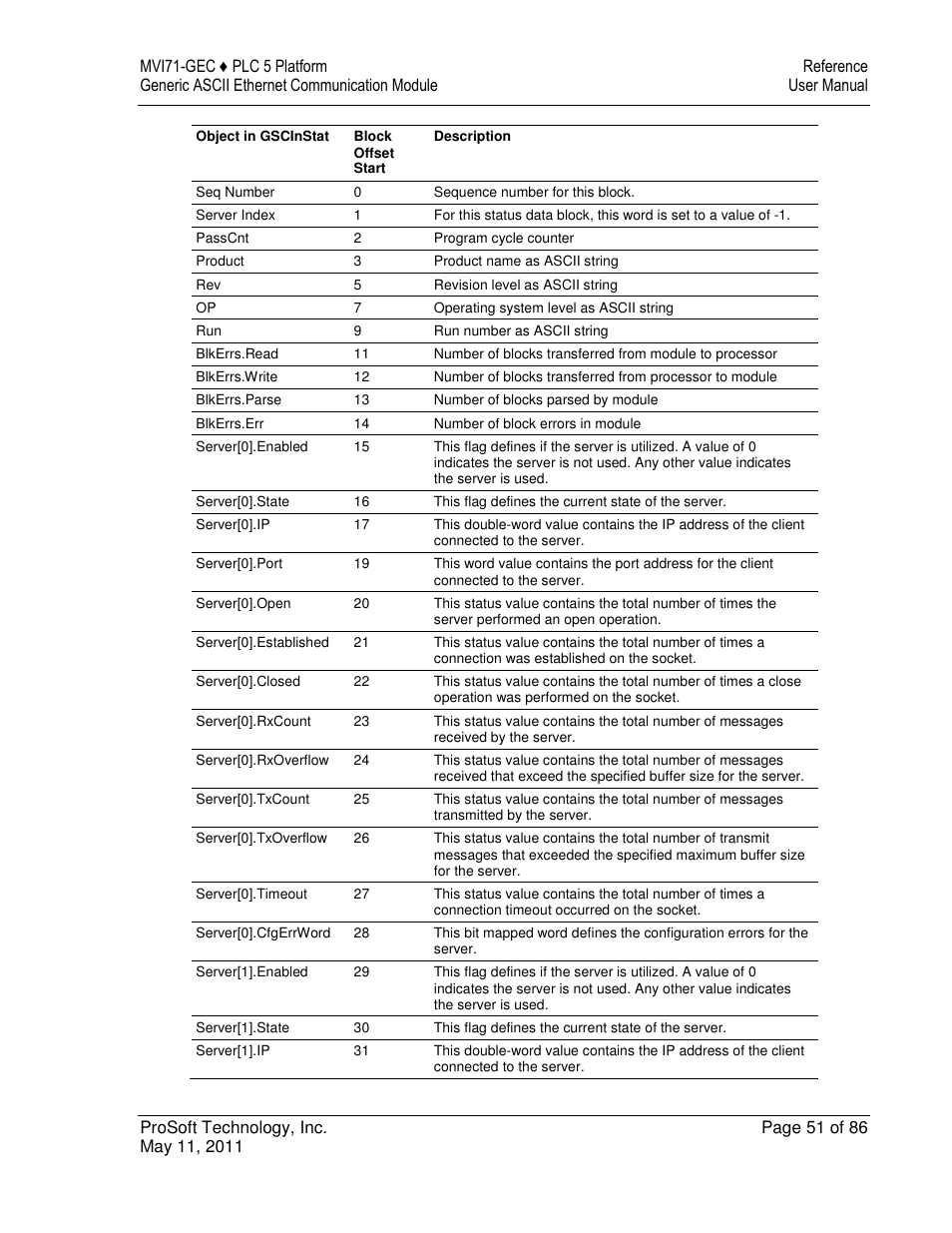 ProSoft Technology MVI71-GEC User Manual | Page 51 / 86