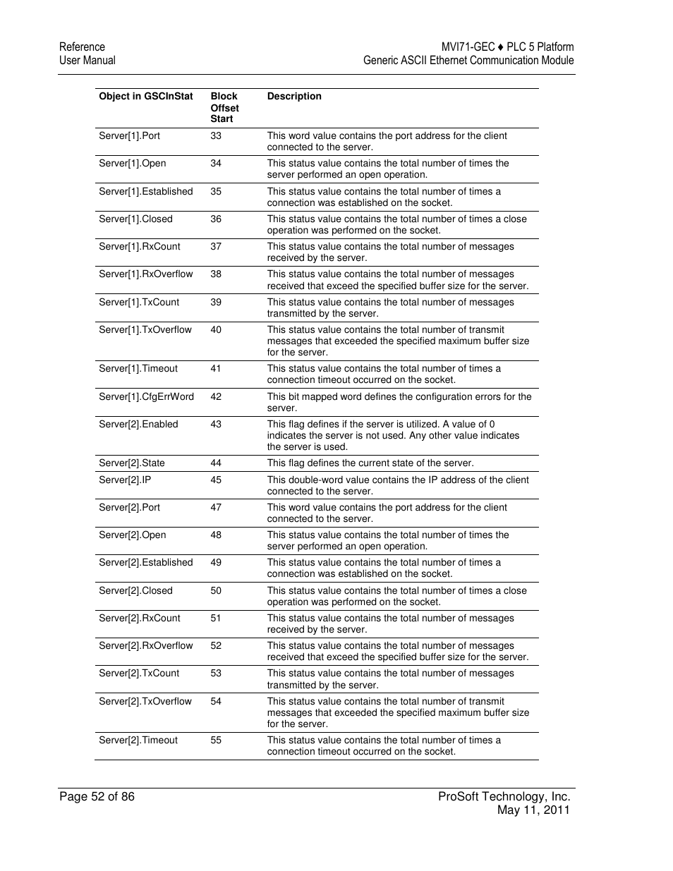 ProSoft Technology MVI71-GEC User Manual | Page 52 / 86