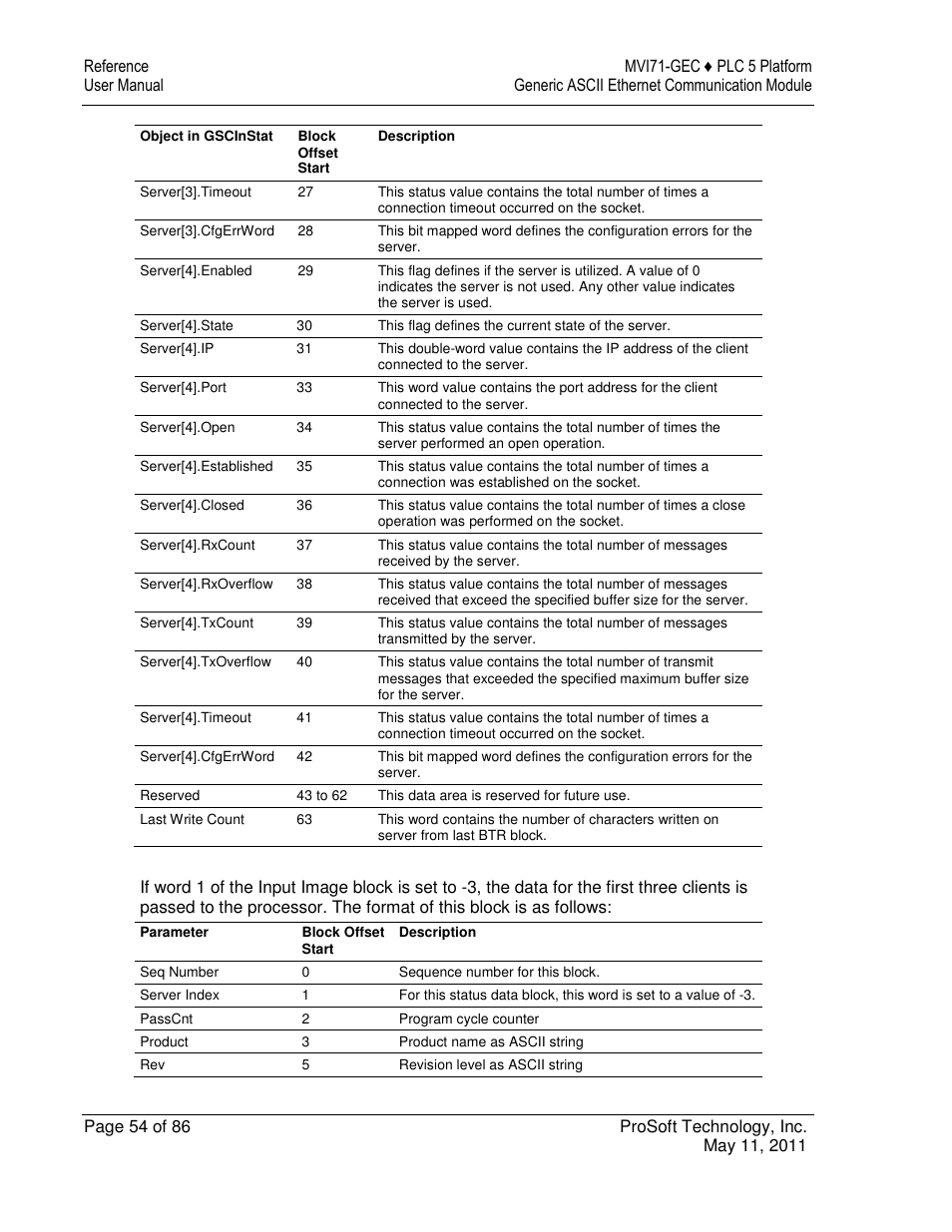 ProSoft Technology MVI71-GEC User Manual | Page 54 / 86