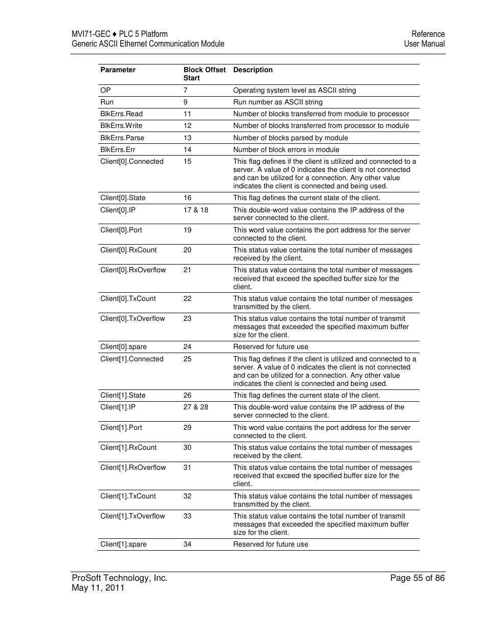 ProSoft Technology MVI71-GEC User Manual | Page 55 / 86