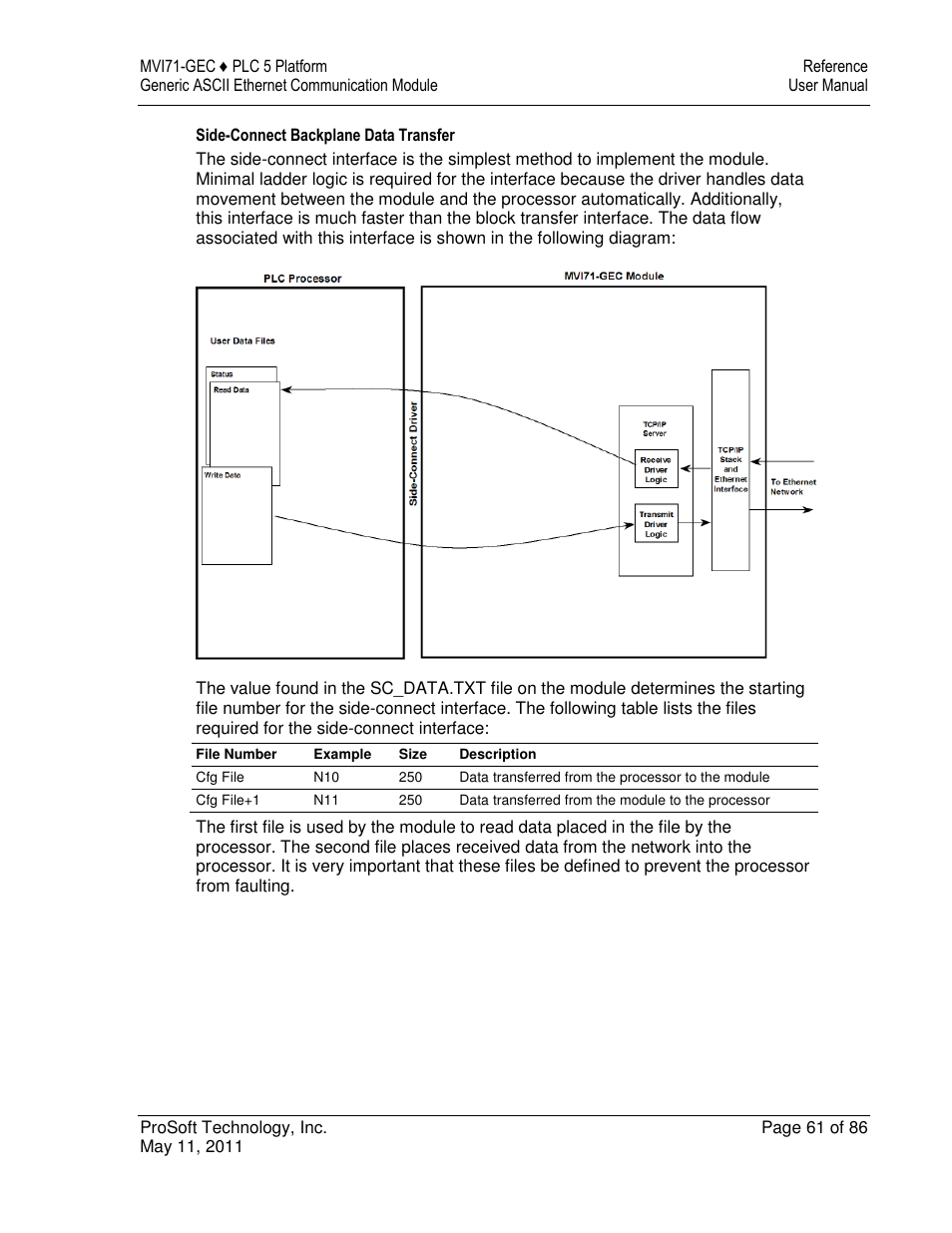 ProSoft Technology MVI71-GEC User Manual | Page 61 / 86