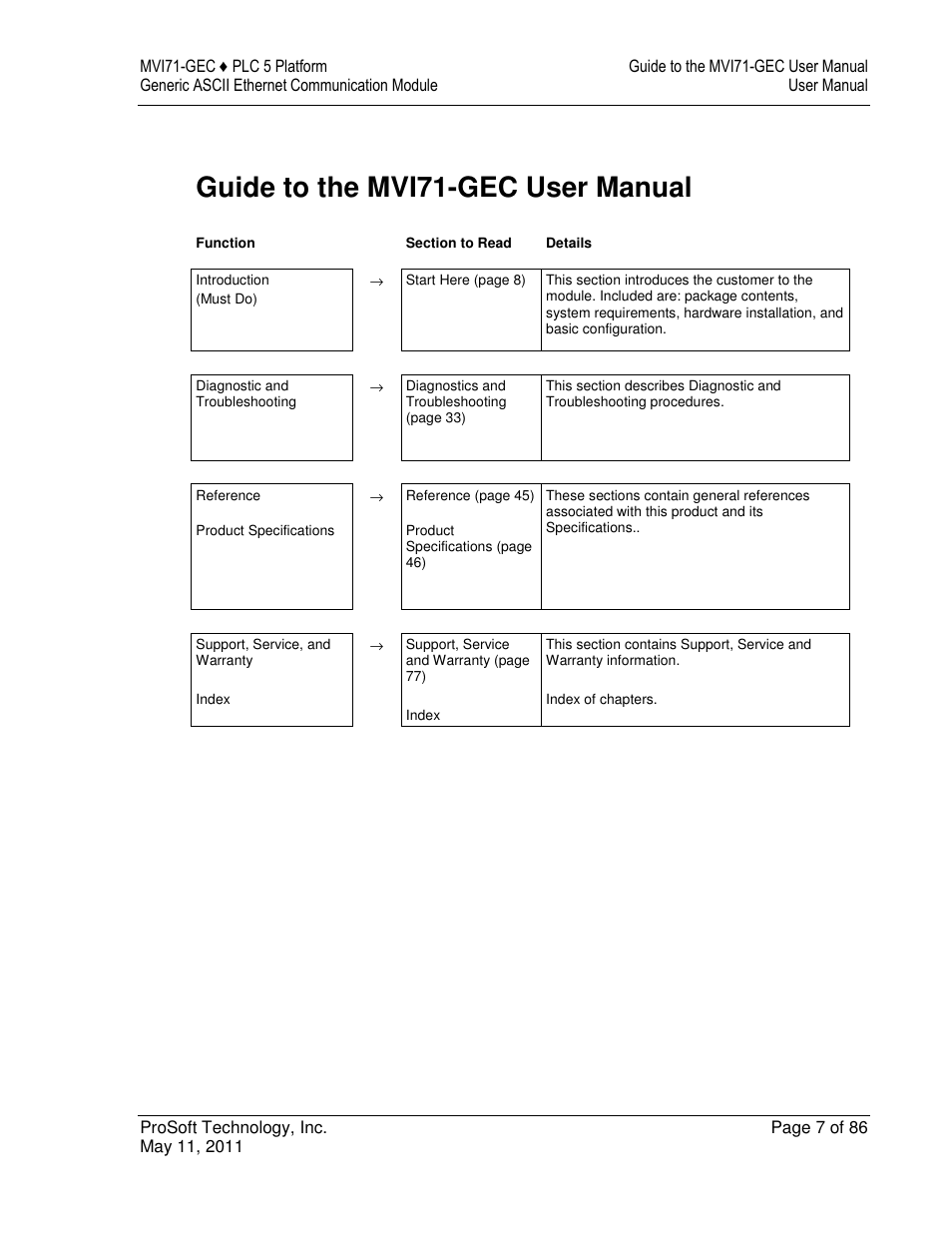 Guide to the mvi71-gec user manual | ProSoft Technology MVI71-GEC User Manual | Page 7 / 86