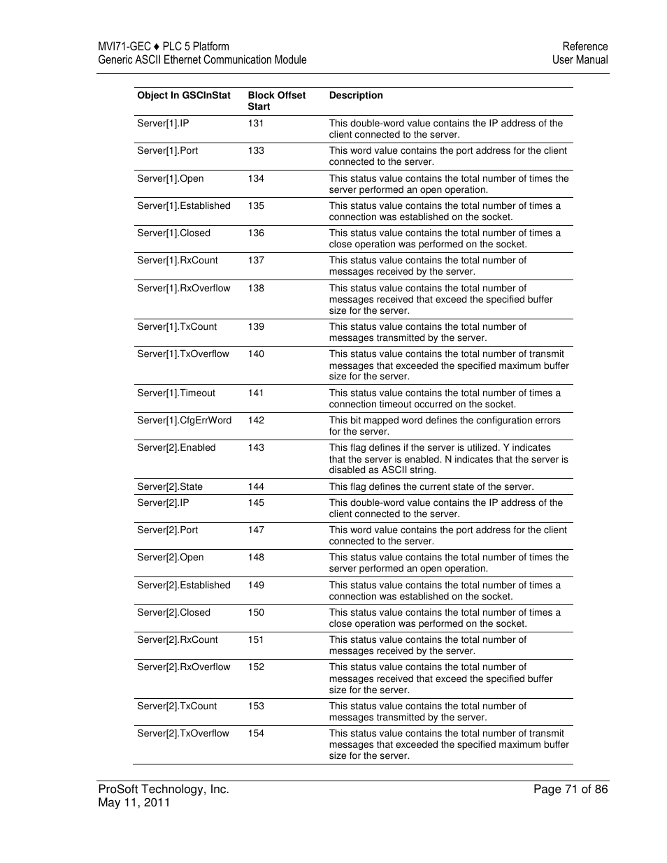 ProSoft Technology MVI71-GEC User Manual | Page 71 / 86