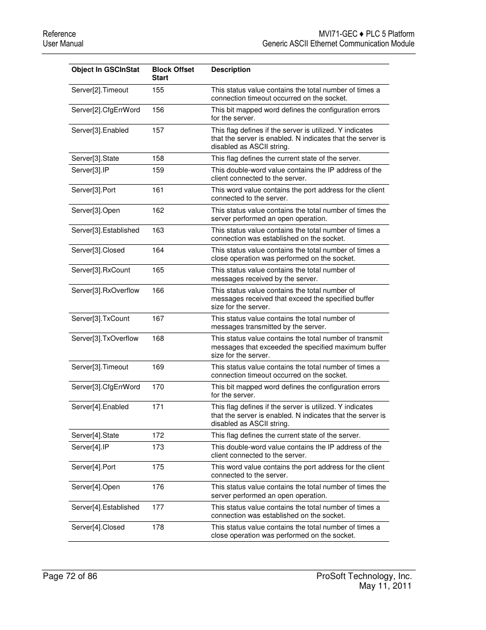 ProSoft Technology MVI71-GEC User Manual | Page 72 / 86