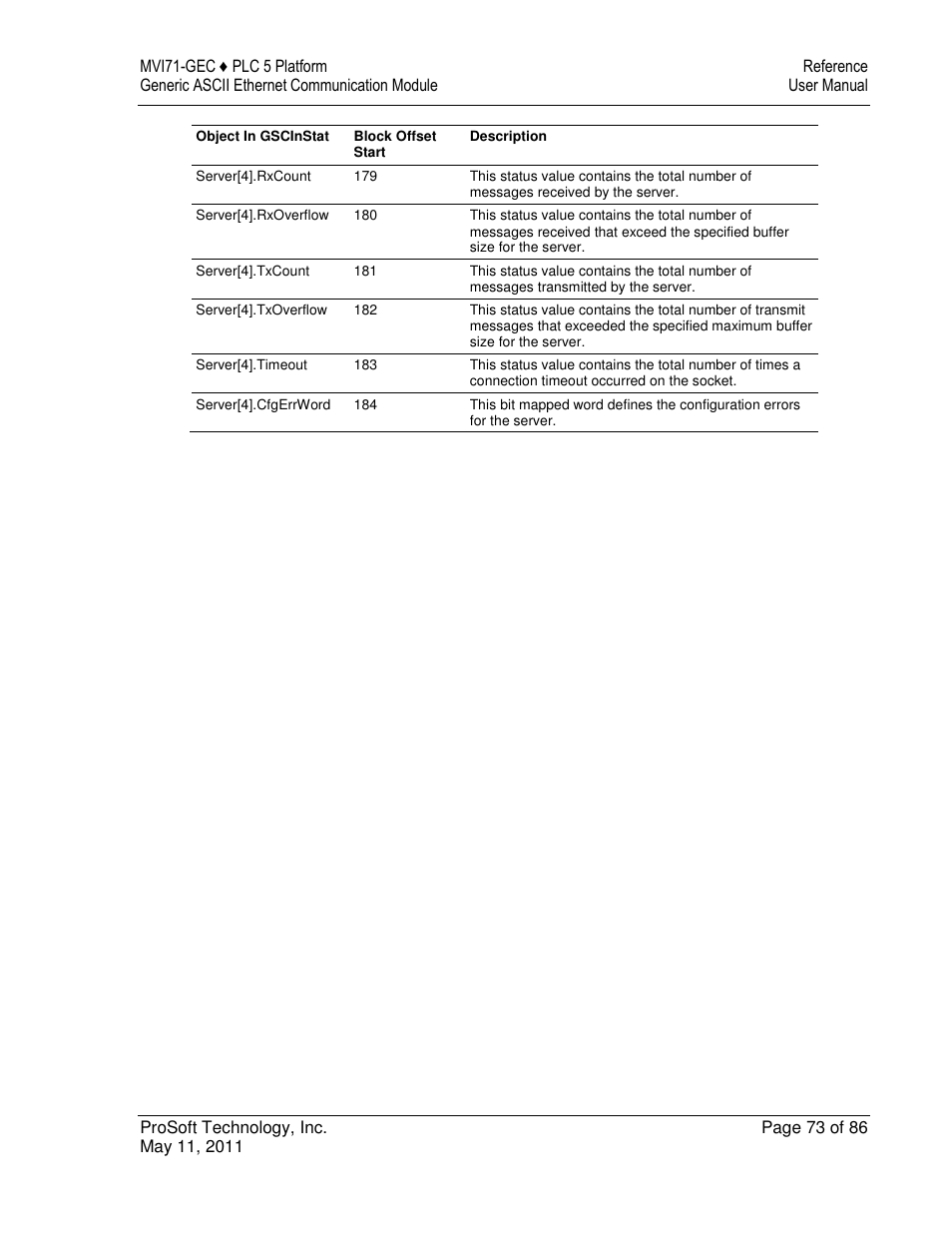 ProSoft Technology MVI71-GEC User Manual | Page 73 / 86