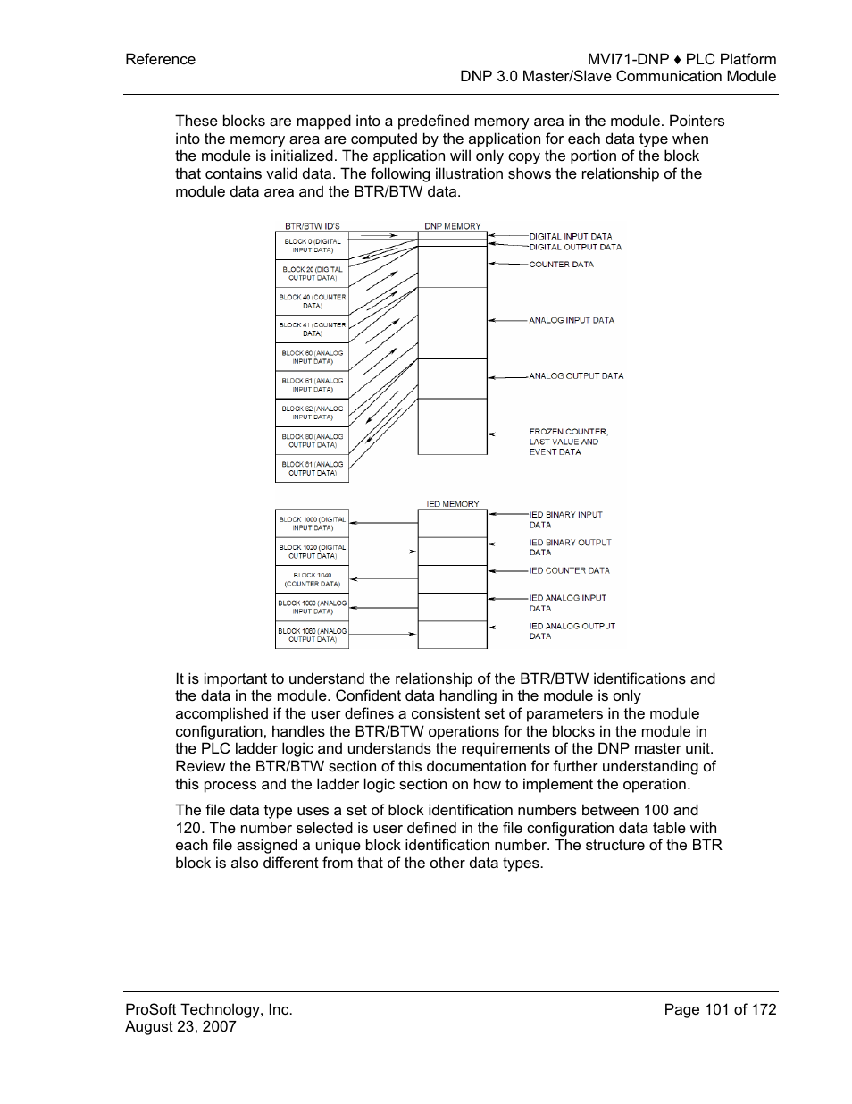 ProSoft Technology MVI71-DNP User Manual | Page 101 / 172
