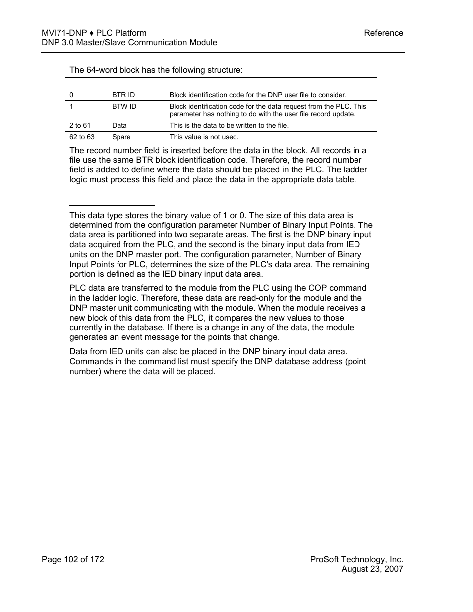 Dnp digital input data | ProSoft Technology MVI71-DNP User Manual | Page 102 / 172