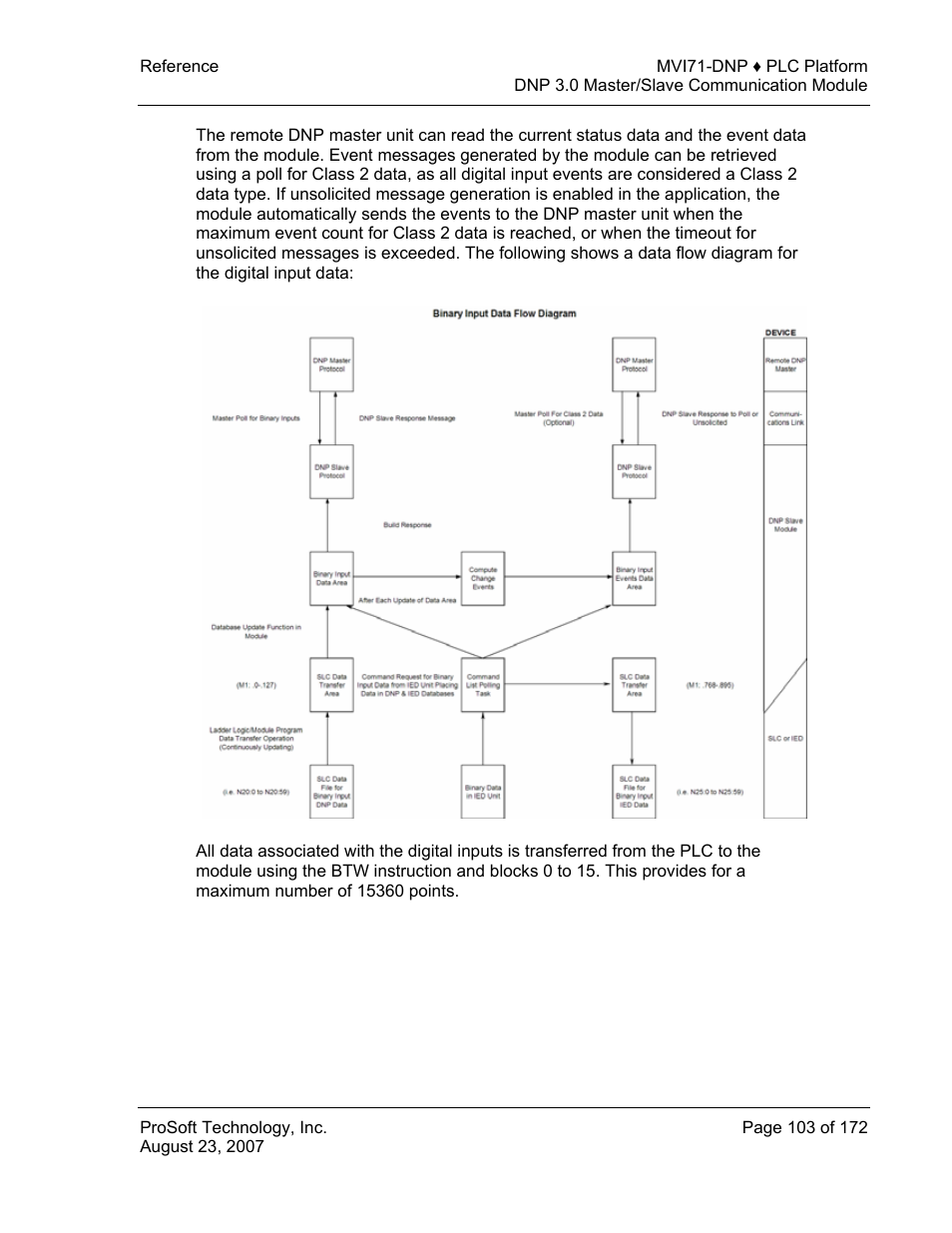 ProSoft Technology MVI71-DNP User Manual | Page 103 / 172
