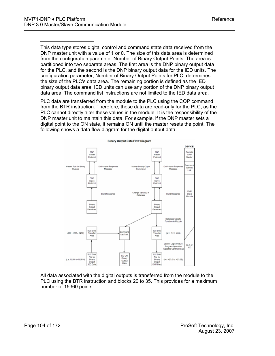 Dnp digital output data | ProSoft Technology MVI71-DNP User Manual | Page 104 / 172