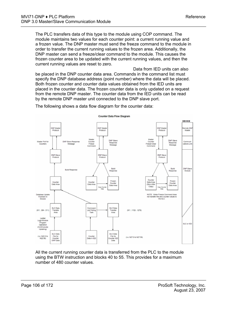 ProSoft Technology MVI71-DNP User Manual | Page 106 / 172