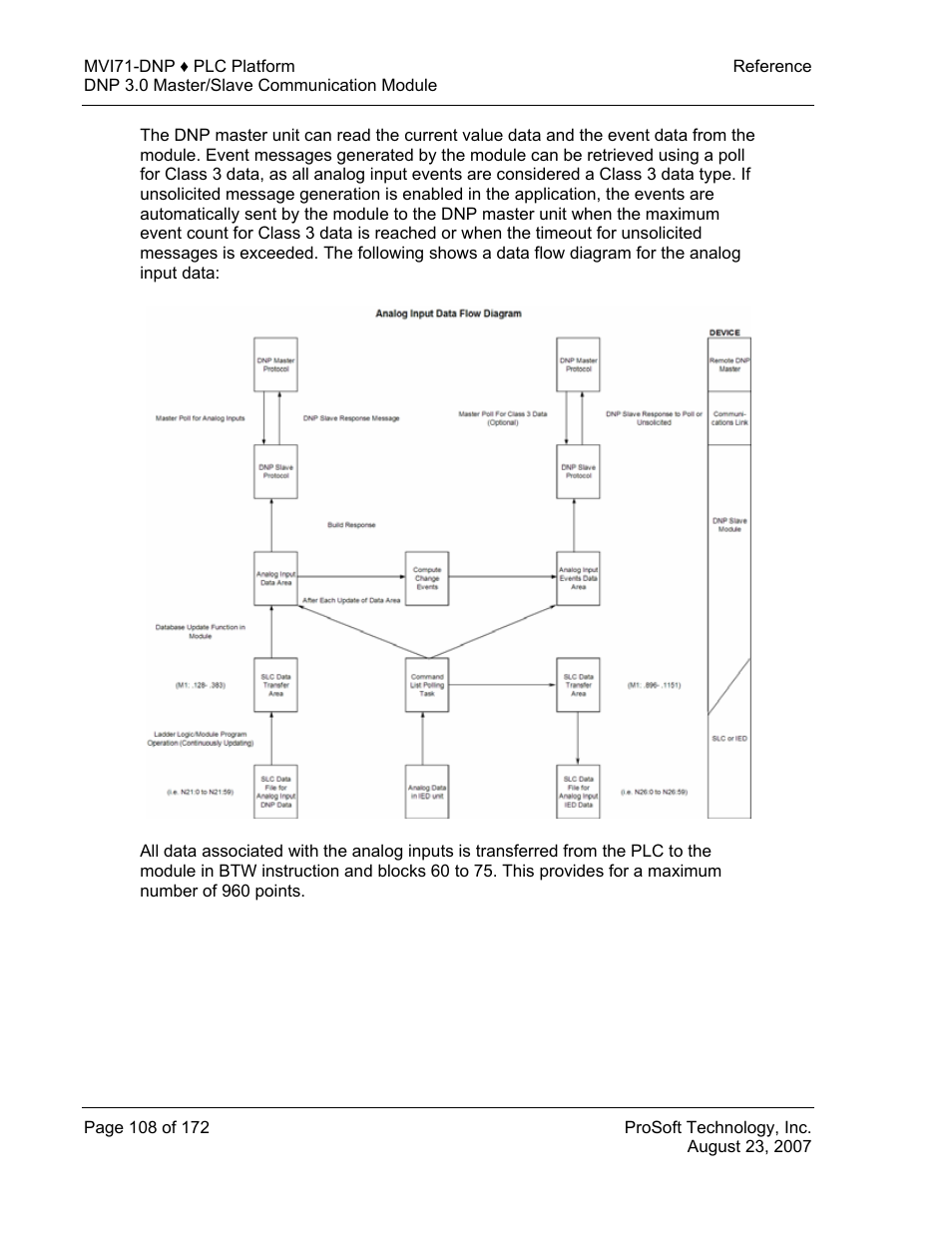 ProSoft Technology MVI71-DNP User Manual | Page 108 / 172