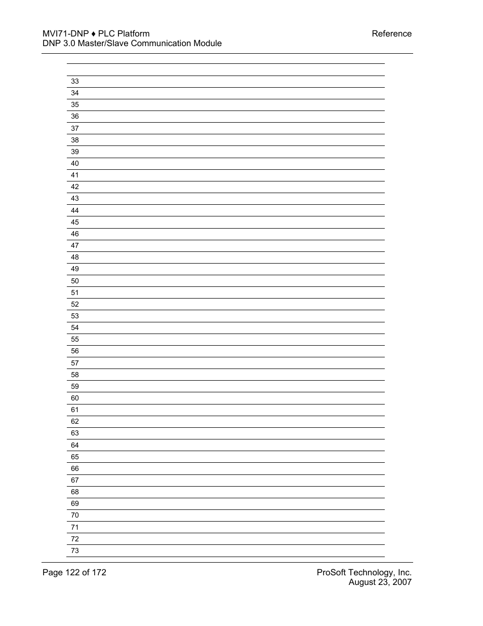 ProSoft Technology MVI71-DNP User Manual | Page 122 / 172