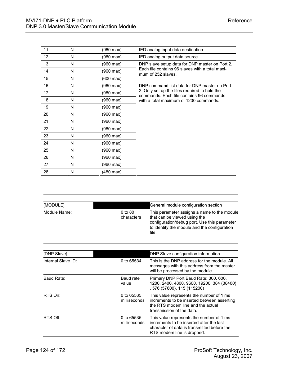 Mvi71-dnp communication module configuration, Mvi71-dnp, Communication | Module configuration, 8 mvi71-dnp communication module configuration | ProSoft Technology MVI71-DNP User Manual | Page 124 / 172