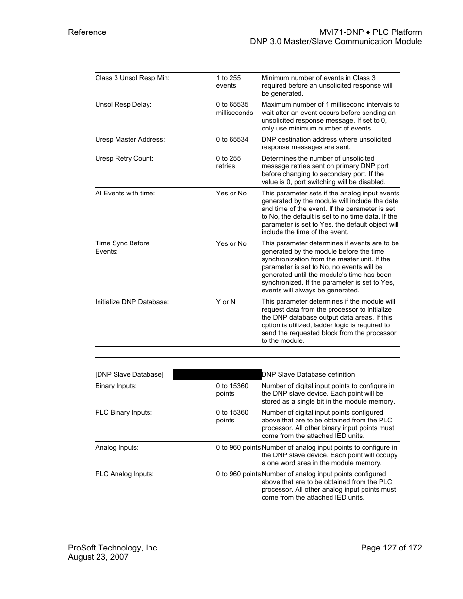 ProSoft Technology MVI71-DNP User Manual | Page 127 / 172