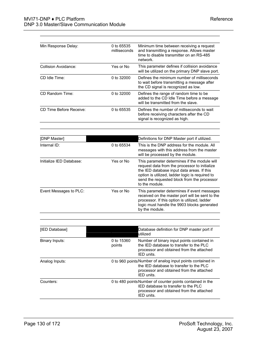 ProSoft Technology MVI71-DNP User Manual | Page 130 / 172