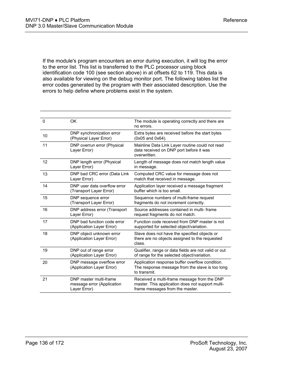 Module error codes, Slave port communication errors, Module | Error codes | ProSoft Technology MVI71-DNP User Manual | Page 136 / 172