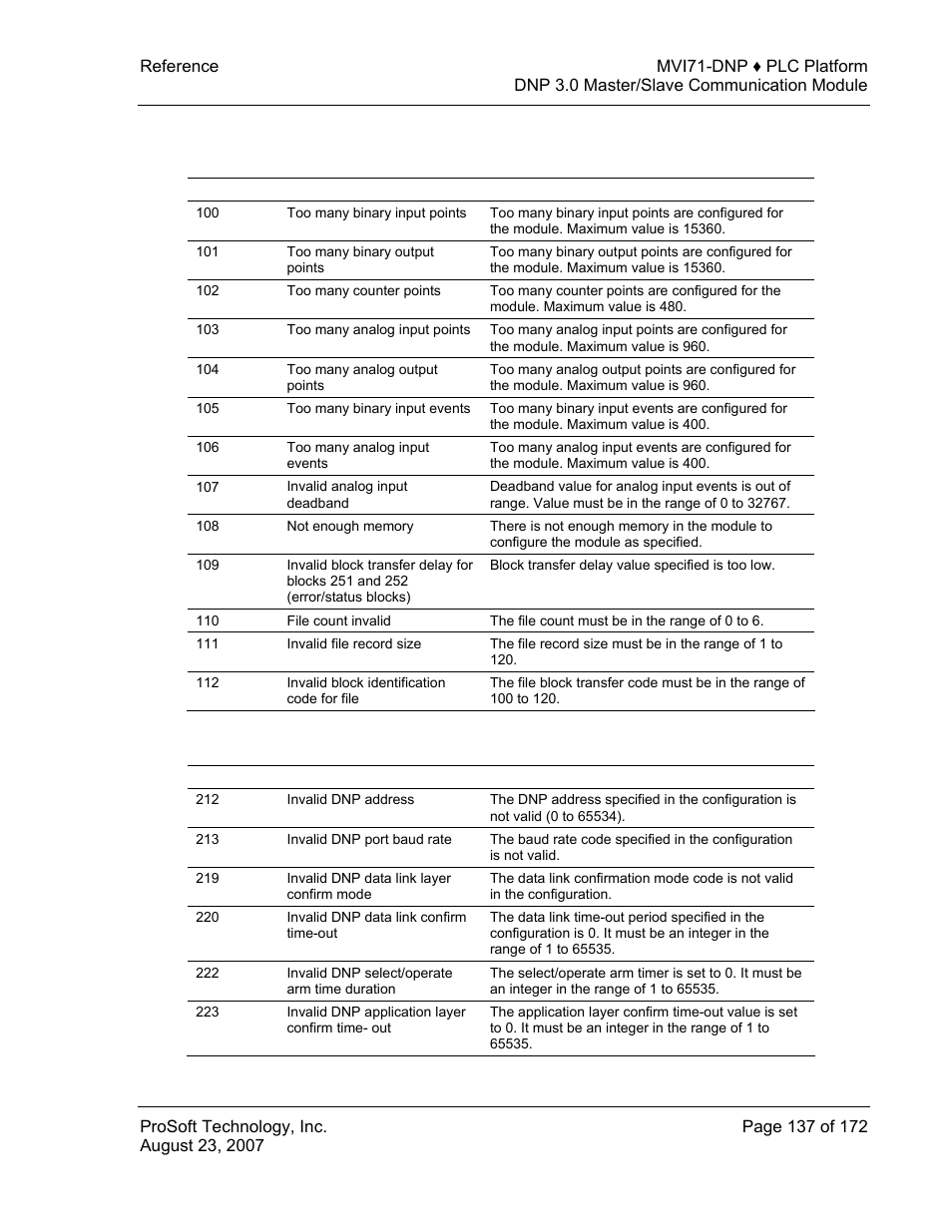 System configuration errors, Dnp port configuration errors, 2 system configuration errors | 3 dnp port configuration errors | ProSoft Technology MVI71-DNP User Manual | Page 137 / 172