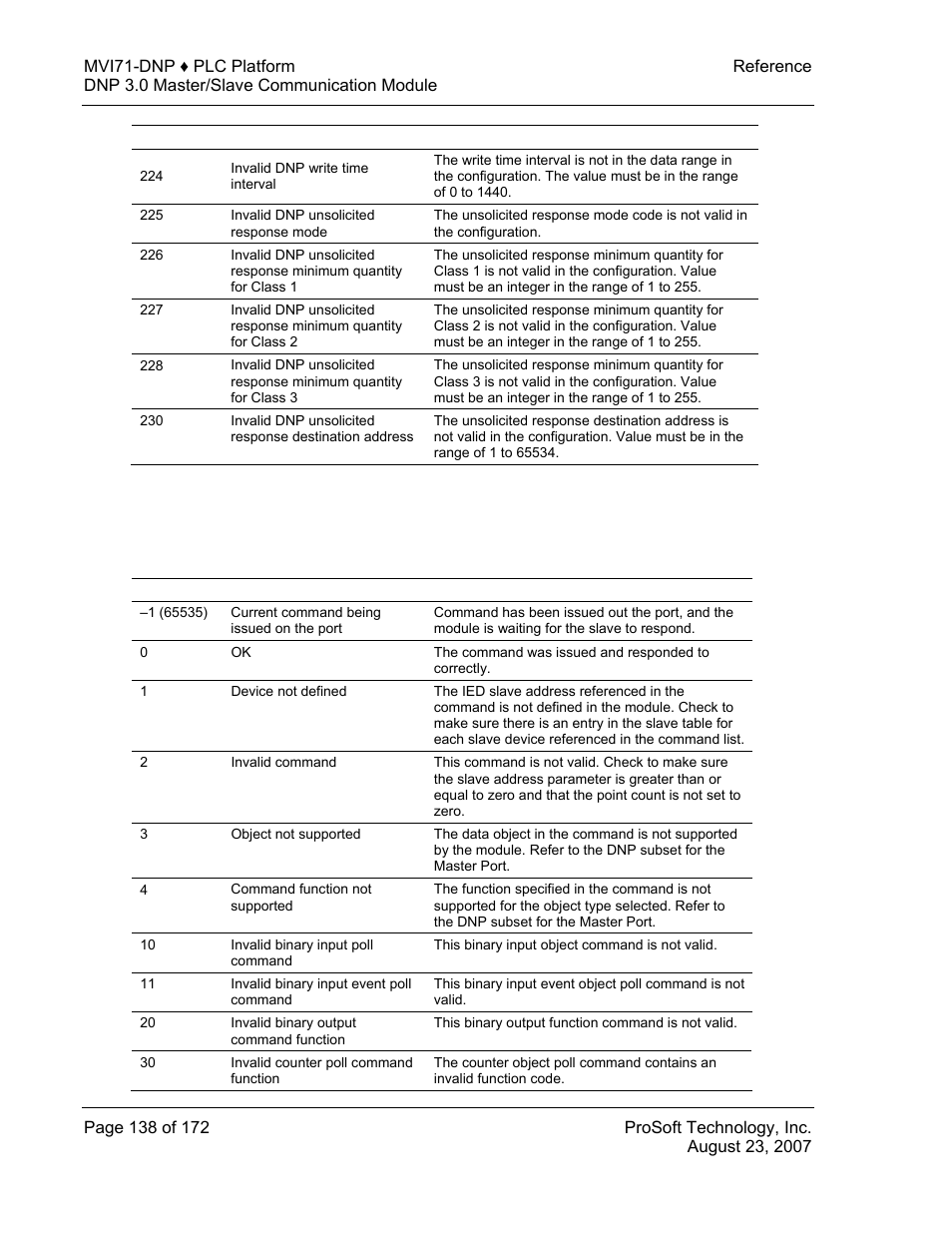 Command error codes, General command errors, Command | Error codes | ProSoft Technology MVI71-DNP User Manual | Page 138 / 172