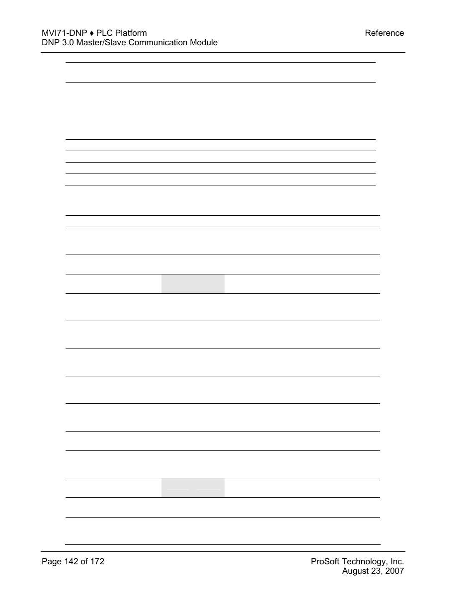 Slave unit device profile object subset, 14 slave unit device profile object subset | ProSoft Technology MVI71-DNP User Manual | Page 142 / 172