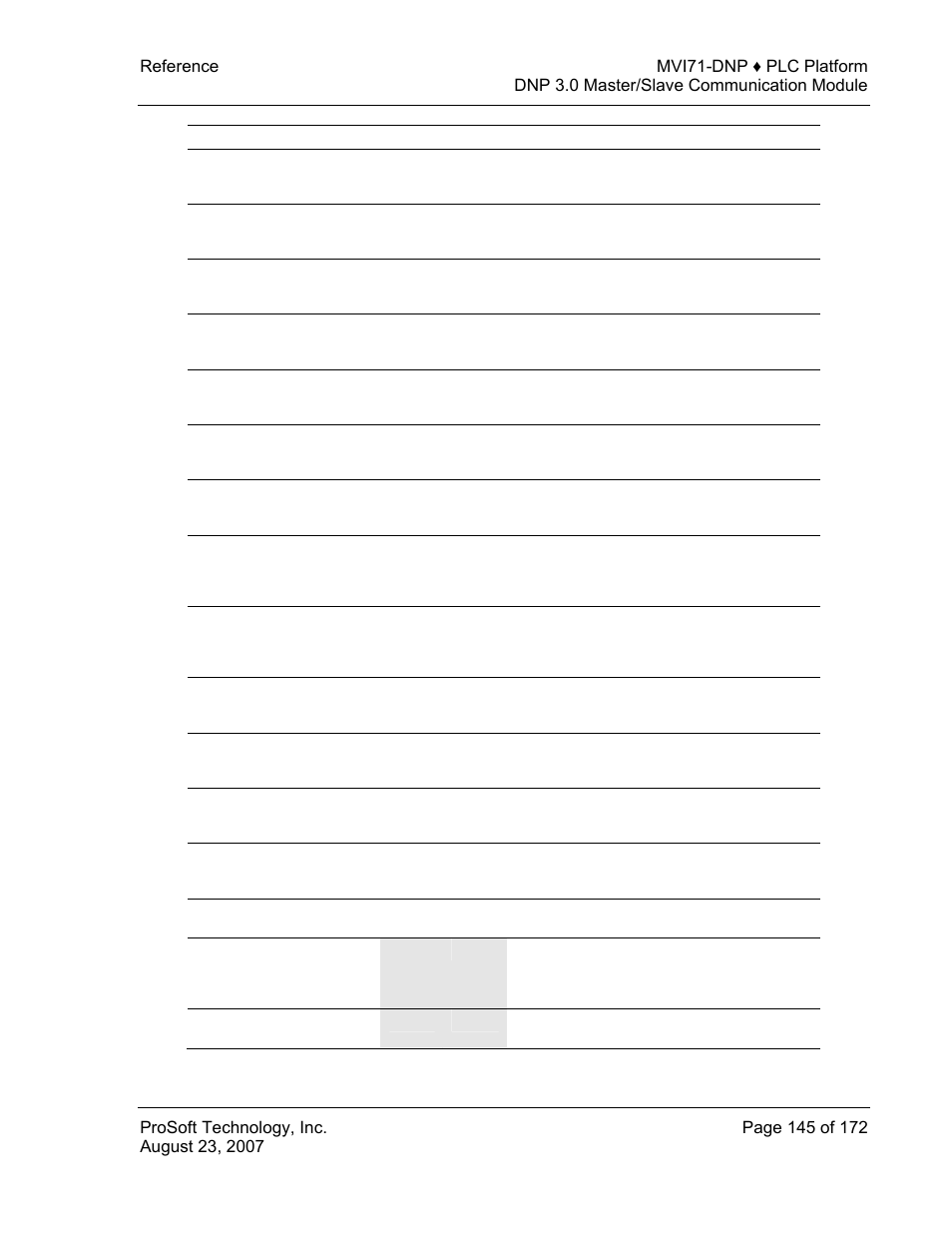 ProSoft Technology MVI71-DNP User Manual | Page 145 / 172