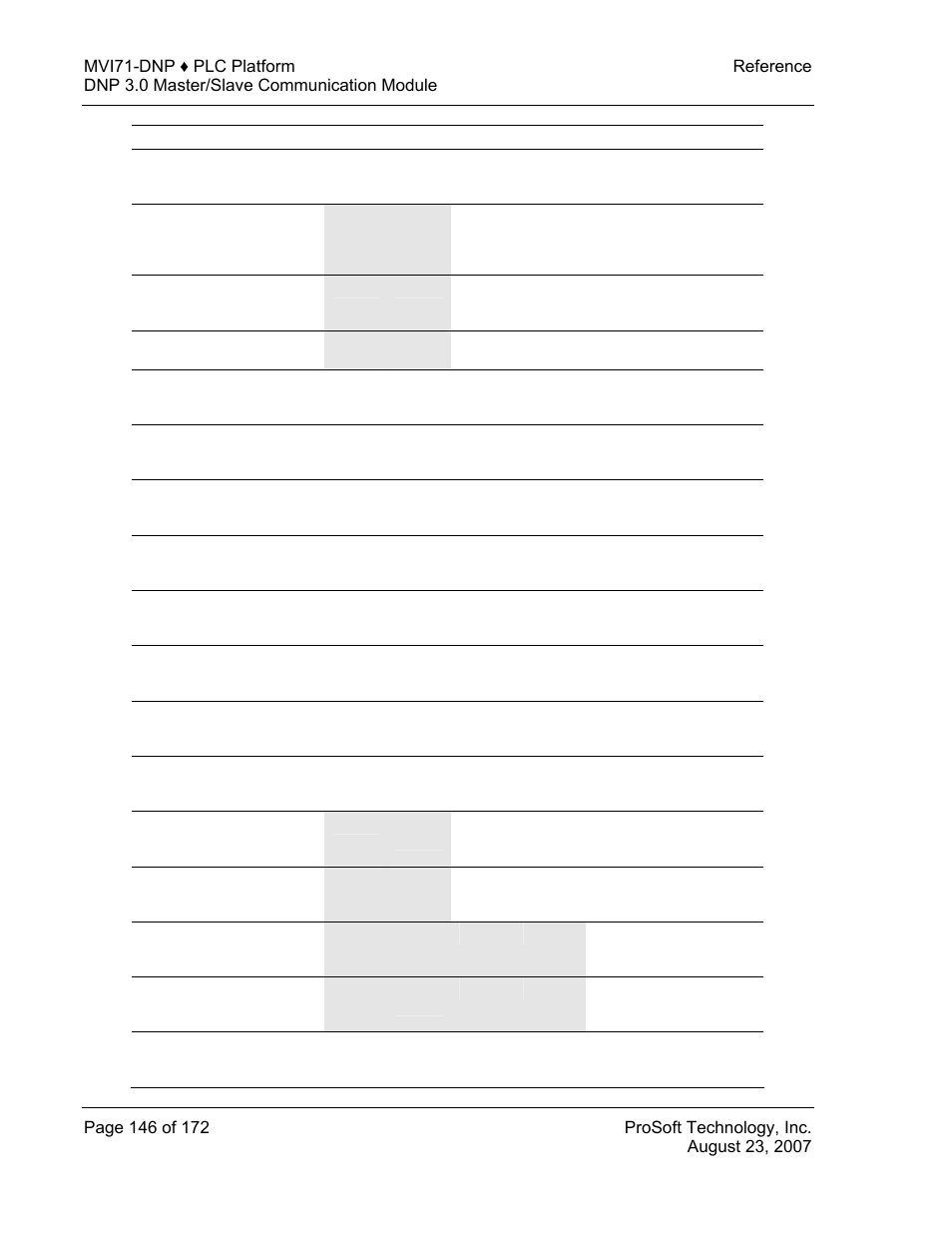 ProSoft Technology MVI71-DNP User Manual | Page 146 / 172