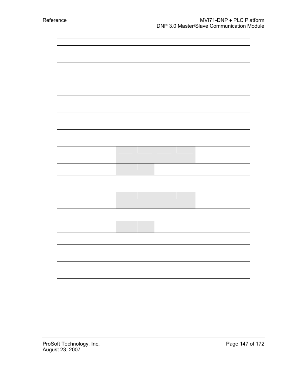 ProSoft Technology MVI71-DNP User Manual | Page 147 / 172