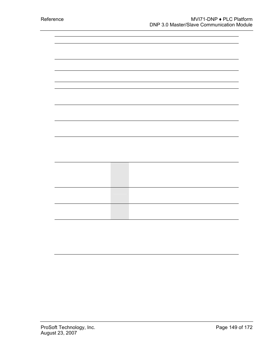 ProSoft Technology MVI71-DNP User Manual | Page 149 / 172
