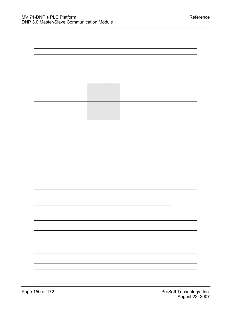 Master unit device profile object subset, 15 master unit device profile object subset | ProSoft Technology MVI71-DNP User Manual | Page 150 / 172