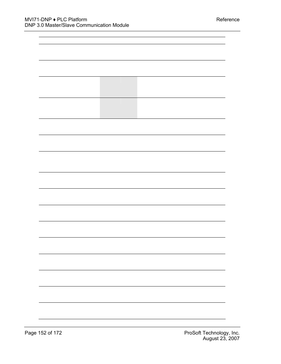 ProSoft Technology MVI71-DNP User Manual | Page 152 / 172