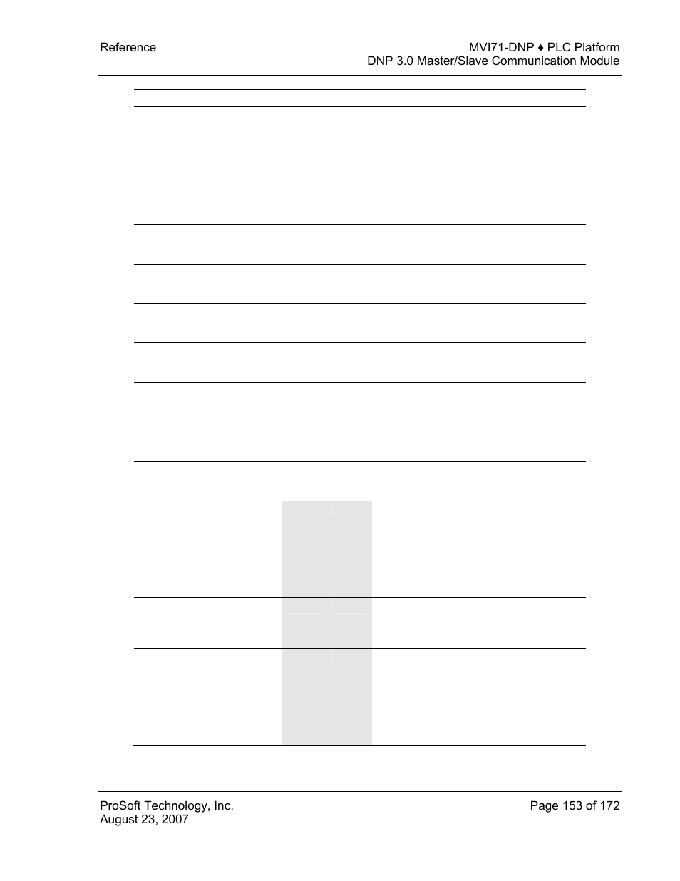 ProSoft Technology MVI71-DNP User Manual | Page 153 / 172