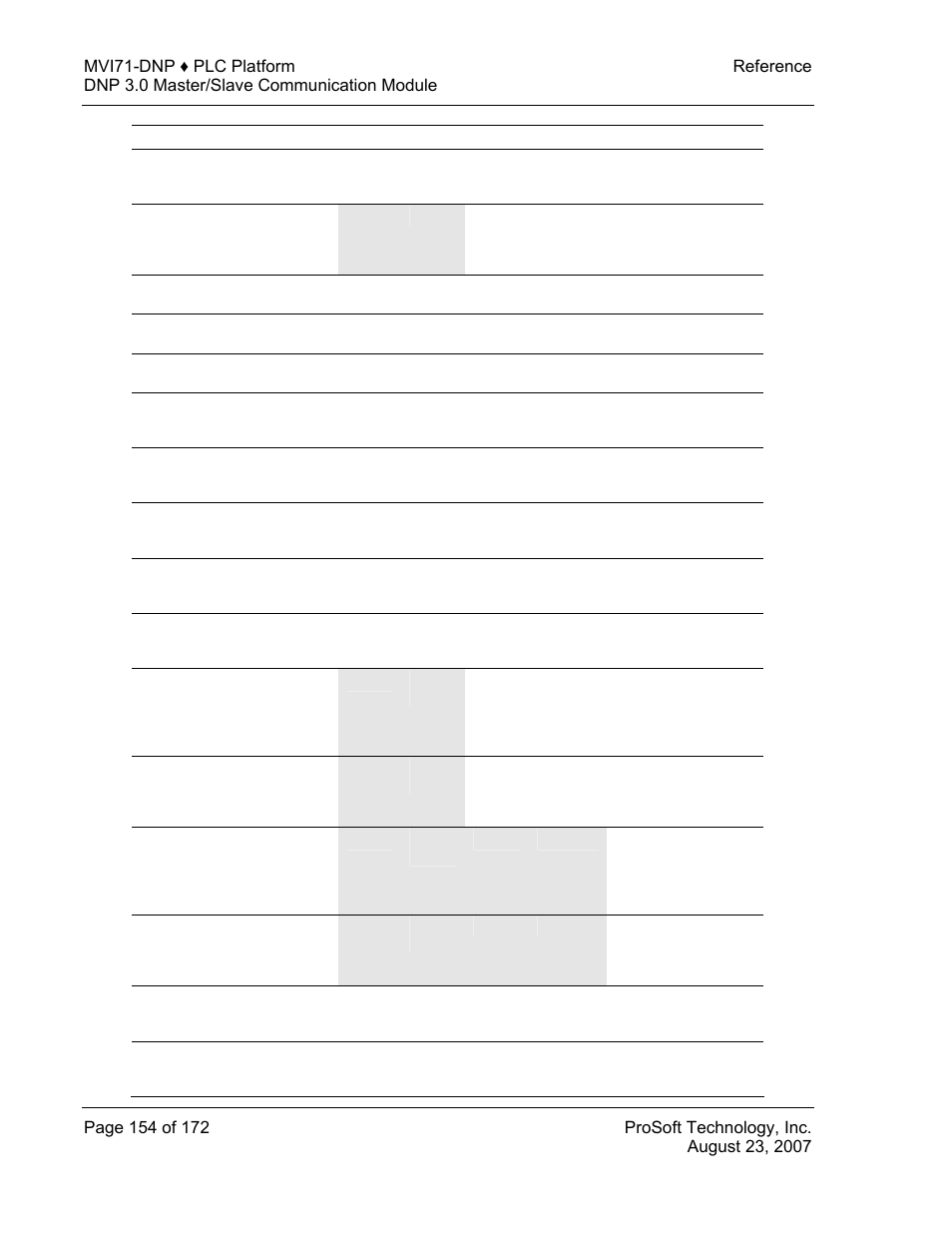 ProSoft Technology MVI71-DNP User Manual | Page 154 / 172