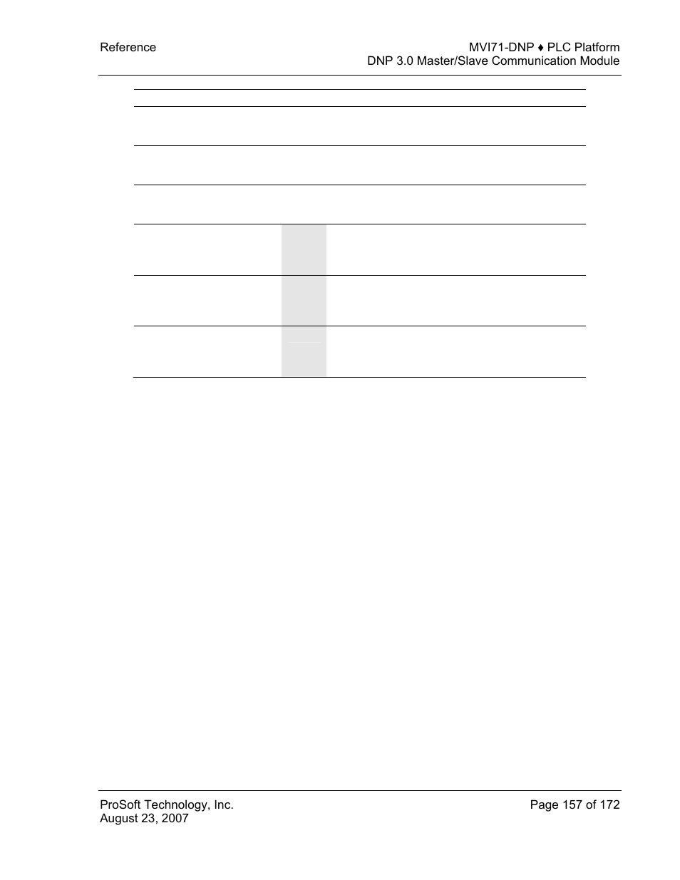 ProSoft Technology MVI71-DNP User Manual | Page 157 / 172