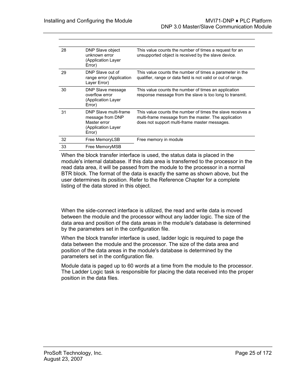 User data | ProSoft Technology MVI71-DNP User Manual | Page 25 / 172