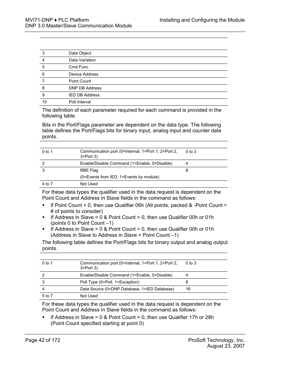 ProSoft Technology MVI71-DNP User Manual | Page 42 / 172